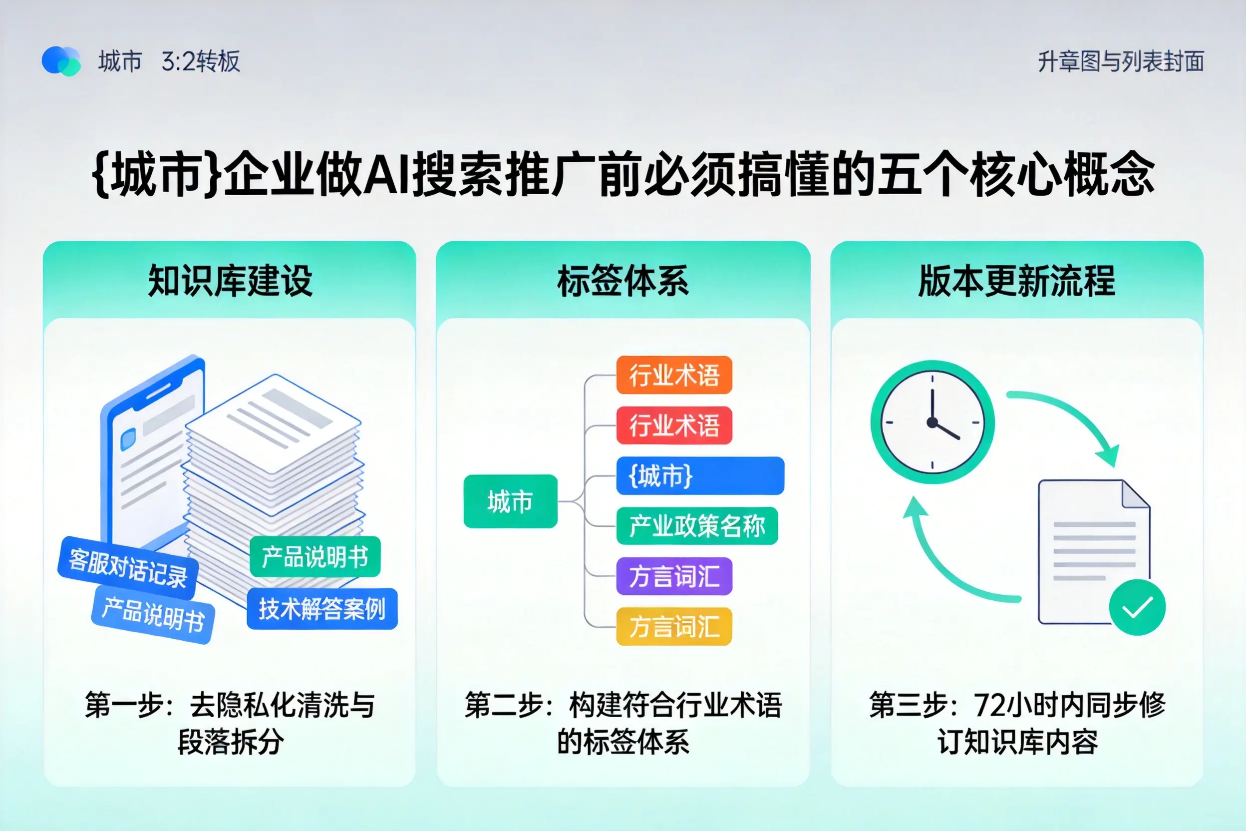 盐都企业做AI搜索推广前必须搞懂的五个核心概念